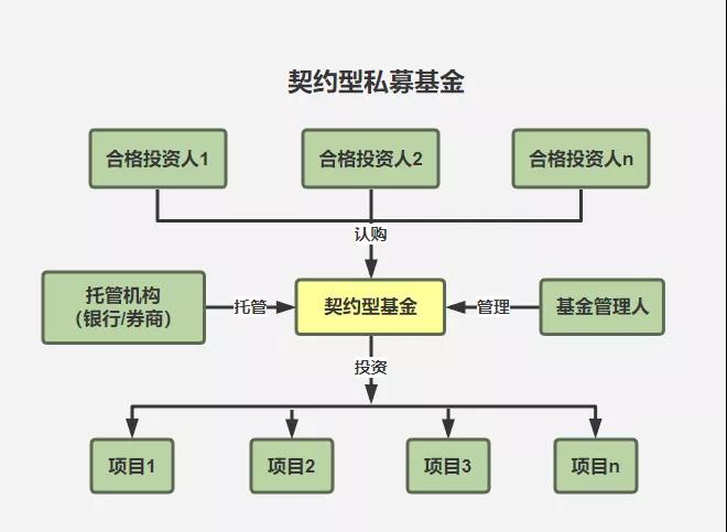 爱体育- 爱体育官方网站- 爱体育APP下载基金费率改革或影响短债基金 理财公司考虑三大替代路径