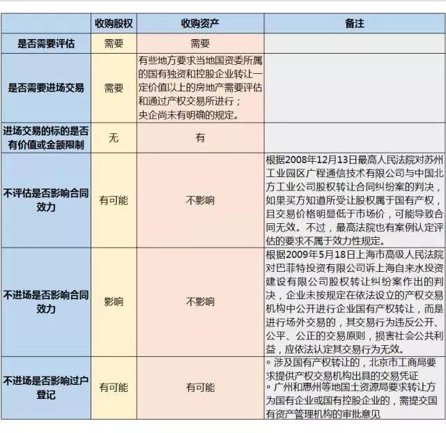 不可交易资产是什么