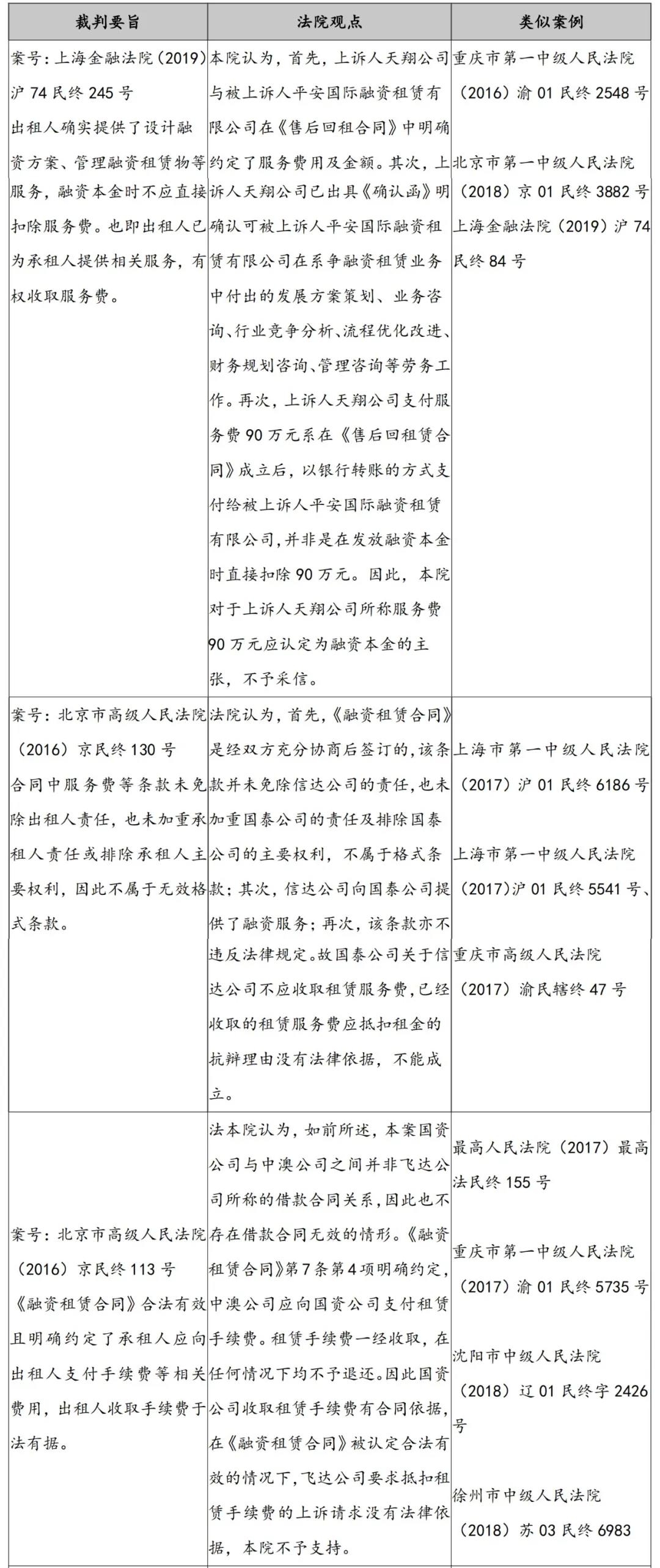 解读助贷新规！担保费、会员费受冲击还有半年整改大限